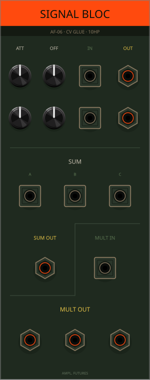 Signal Bloc panel